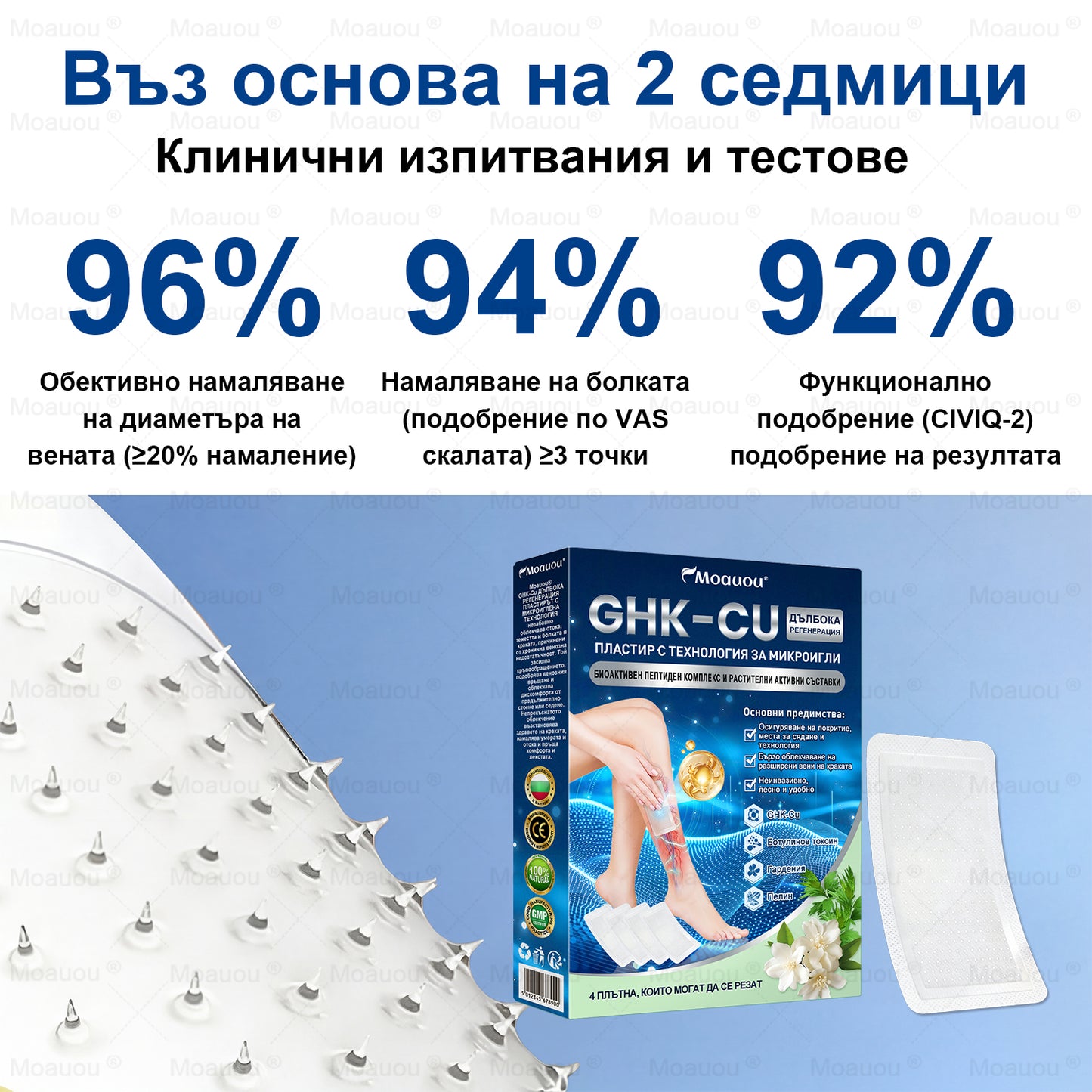 🧬✅Moauou® GHK-Cu Микроиглен регенериращ пластир –  по-малко подуване, по-леки крака и по-малко видими вени още в рамките на 7–14 дни⚡