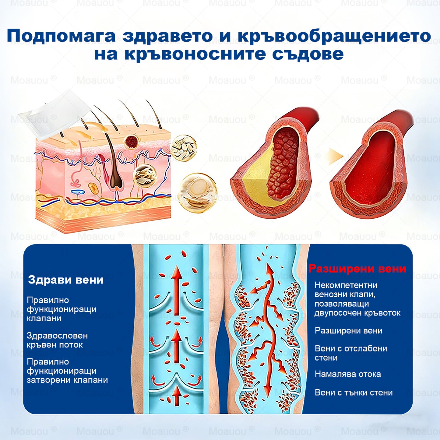 🧬✅Moauou® GHK-Cu Микроиглен регенериращ пластир –  по-малко подуване, по-леки крака и по-малко видими вени още в рамките на 7–14 дни⚡