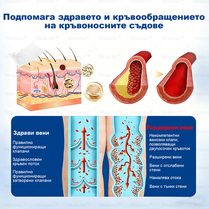 🧬✅Moauou® GHK-Cu Микроиглен регенериращ пластир –  по-малко подуване, по-леки крака и по-малко видими вени още в рамките на 7–14 дни⚡