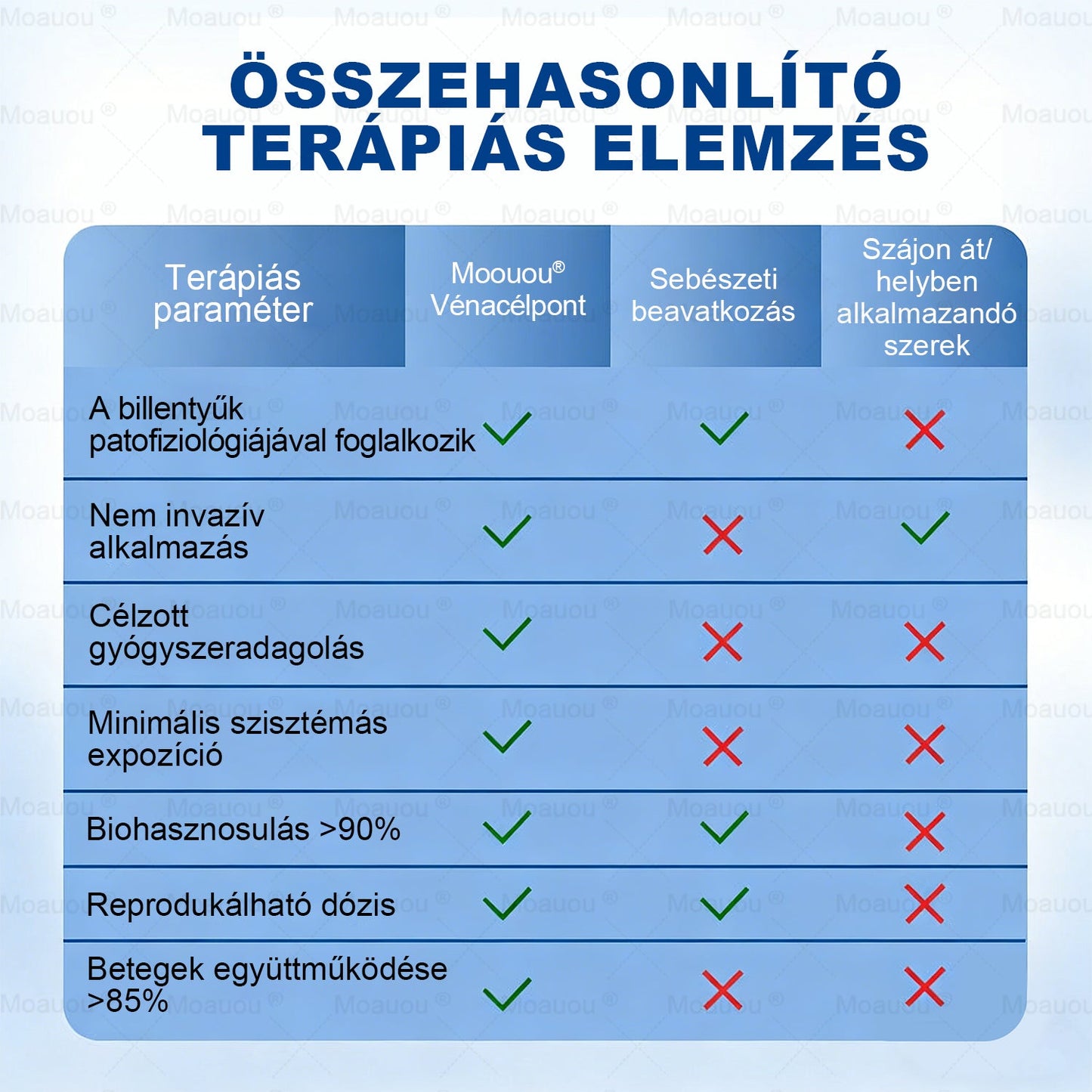 🎉🎁 Moauou® GHK-Cu mikroigelni regenerativni obliž⚡ Takojšnje olajšanje, dolgotrajni rezultati – VELIKA AKCIJA!