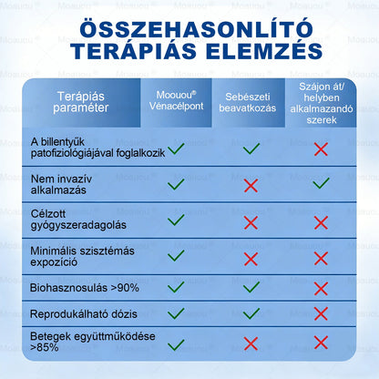 🎉🎁 Moauou® GHK-Cu mikroigelni regenerativni obliž⚡ Takojšnje olajšanje, dolgotrajni rezultati – VELIKA AKCIJA!